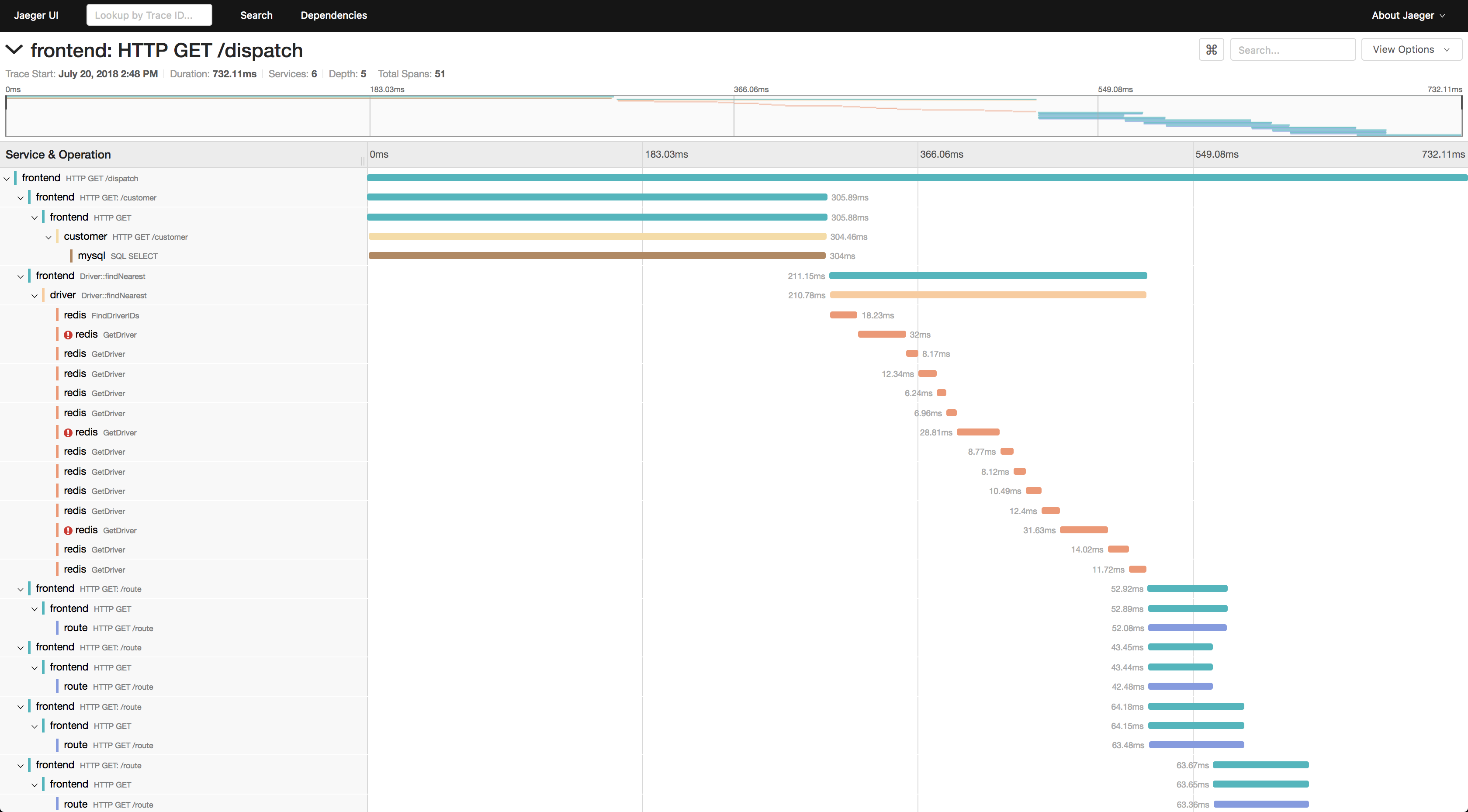 Example screenshot of a jaeger dashboard