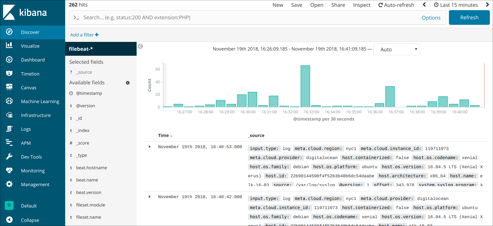 Example screenshot of a kibana dashboard
